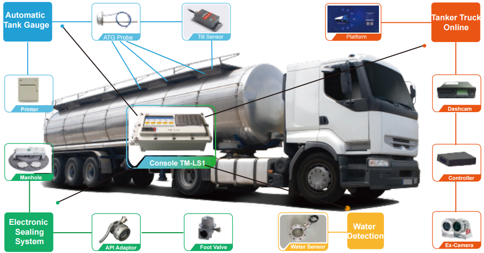 Japan Isuzu NKOIL Right Steering Fuel oil Refueler Trucks