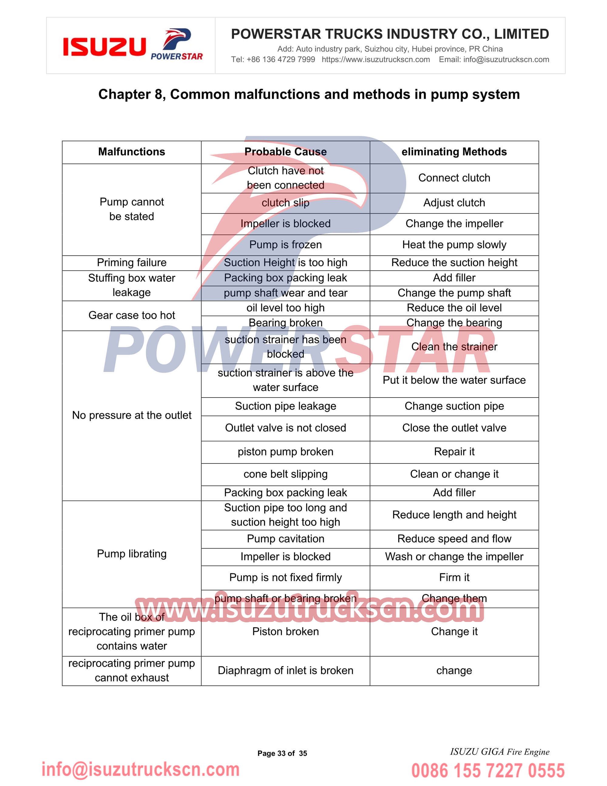 Mesin pemadam kebakaran Isuzu GIGA