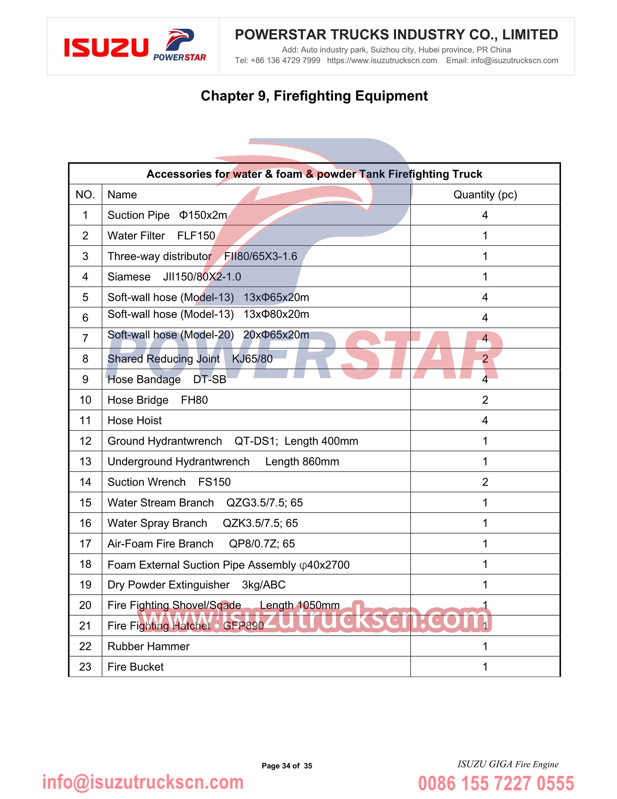 Mesin pemadam kebakaran Isuzu GIGA