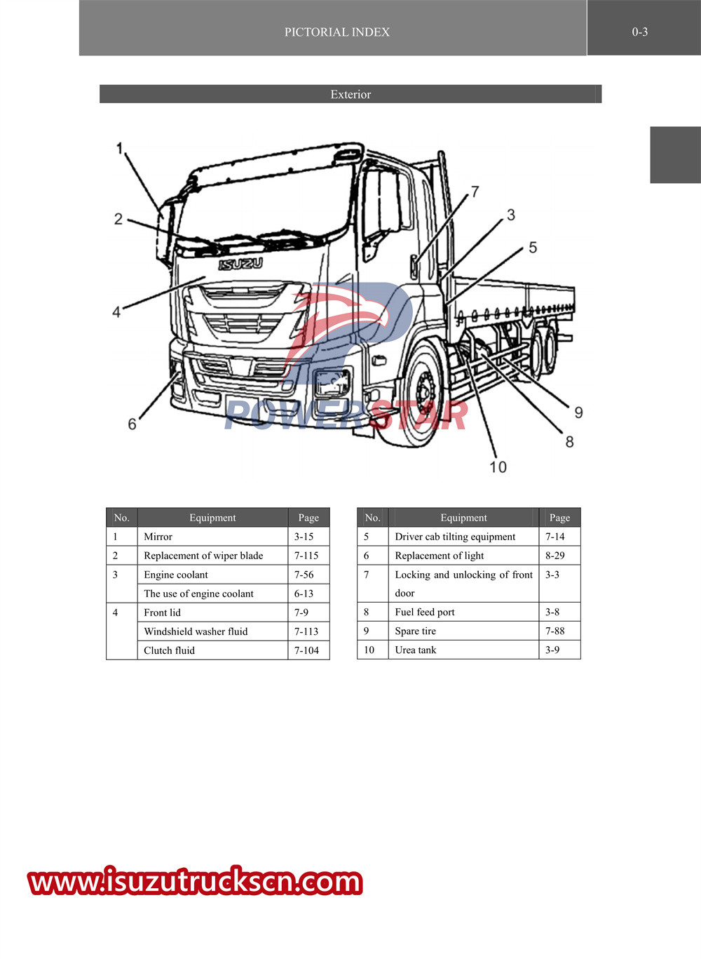 truk khusus isuzu seri VC61