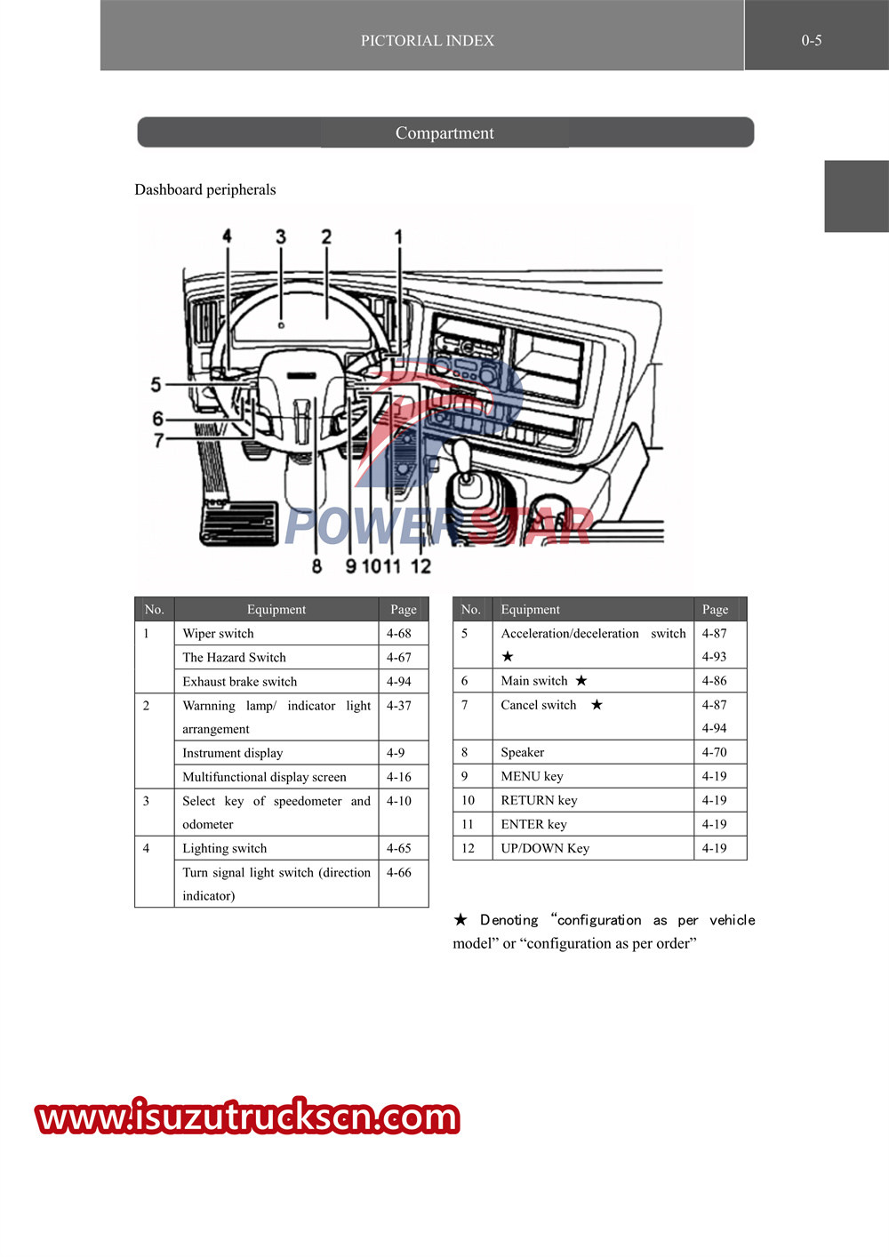 truk khusus isuzu seri VC61