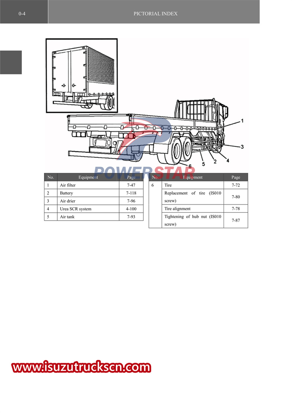 truk khusus isuzu seri VC61