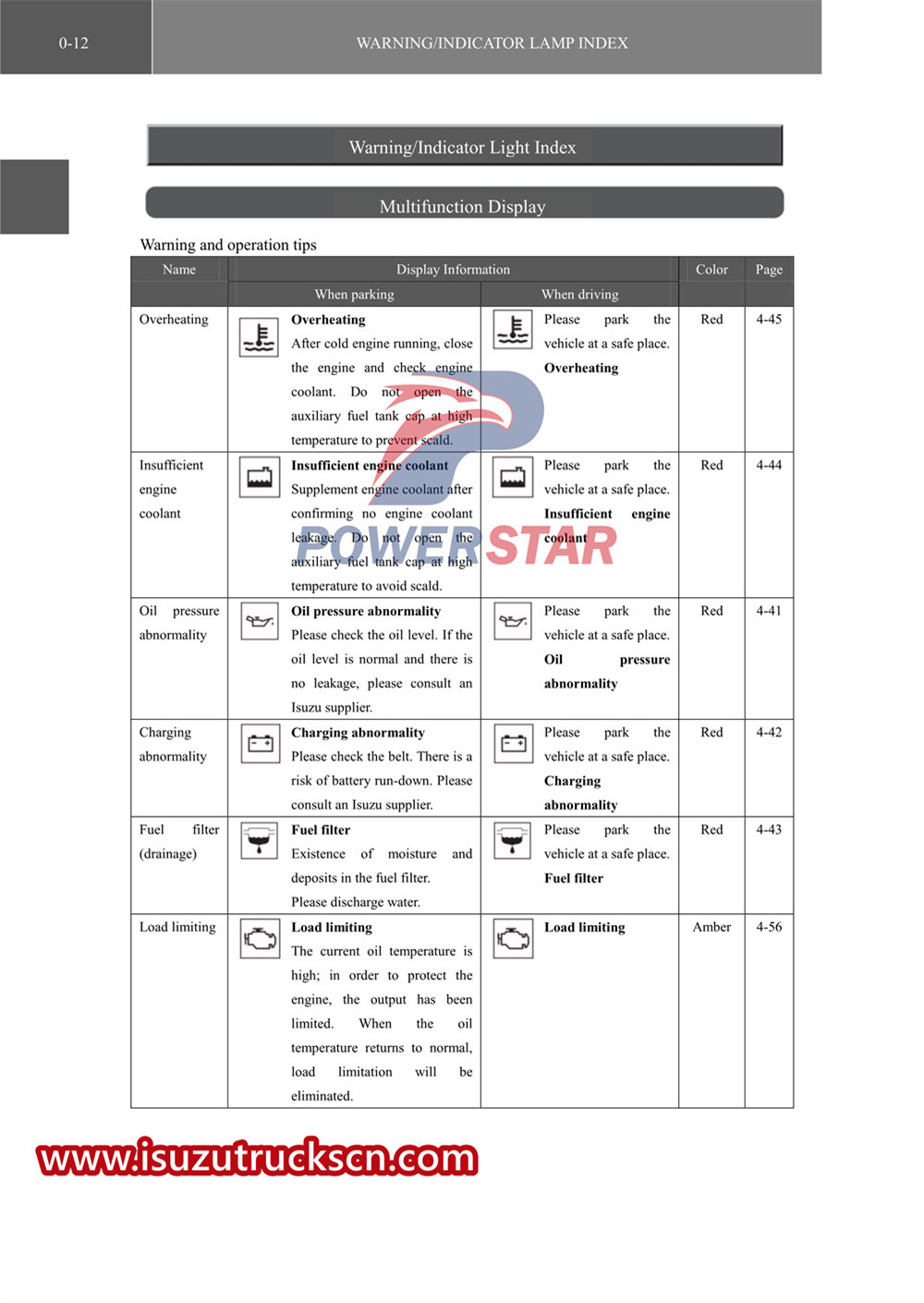 truk khusus isuzu seri VC61