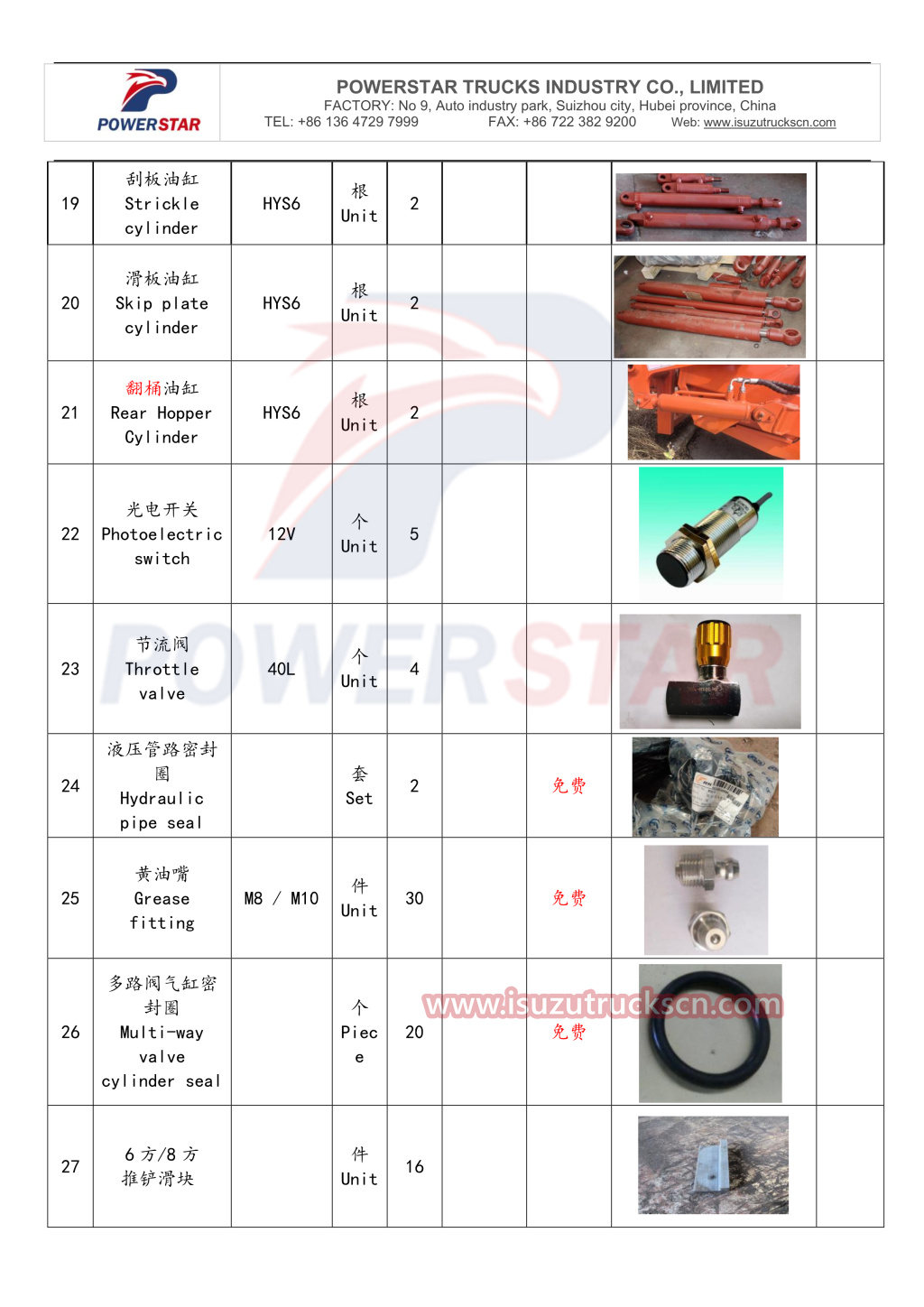 daftar harga suku cadang untuk truk pemadat limbah Isuzu