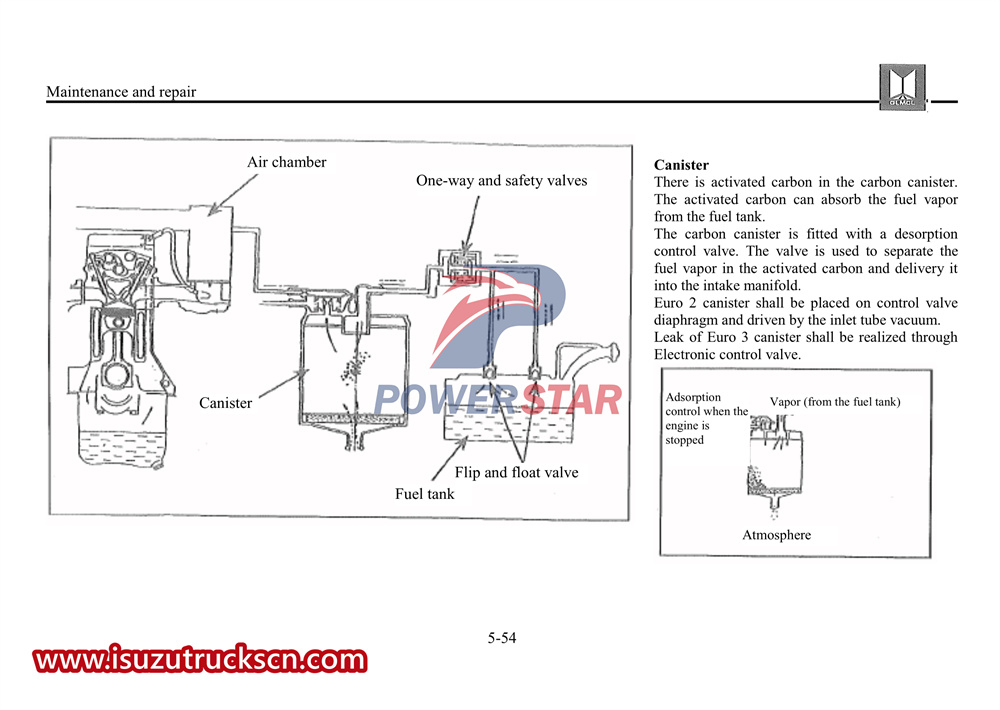 Kendaraan Ringan Seri Pickup Isuzu