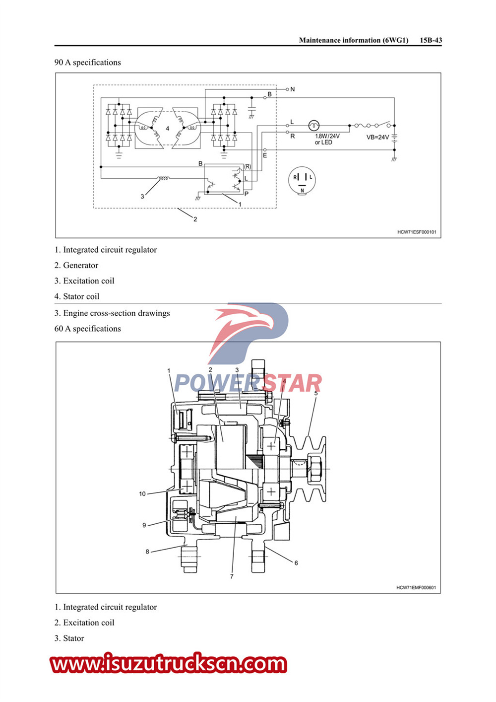 Panduan servis mesin Isuzu 6WG1