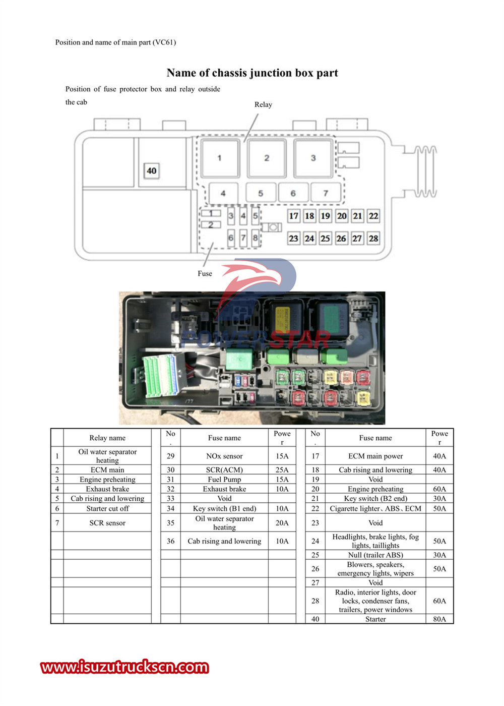 Trim interior seri Isuzu VC61