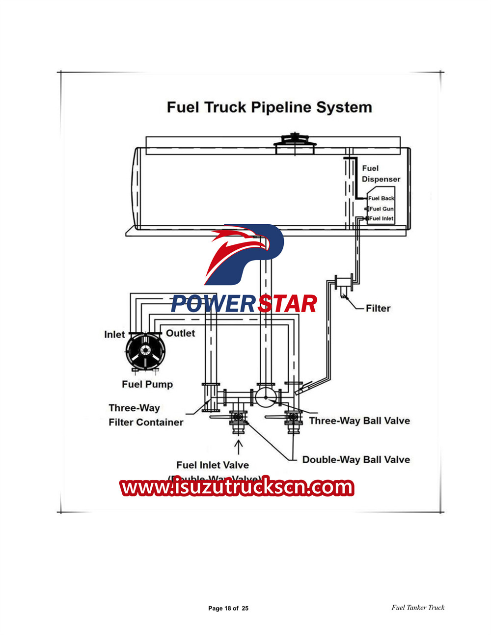 Panduan pengguna truk tangki bahan bakar Isuzu ELF 3CBM