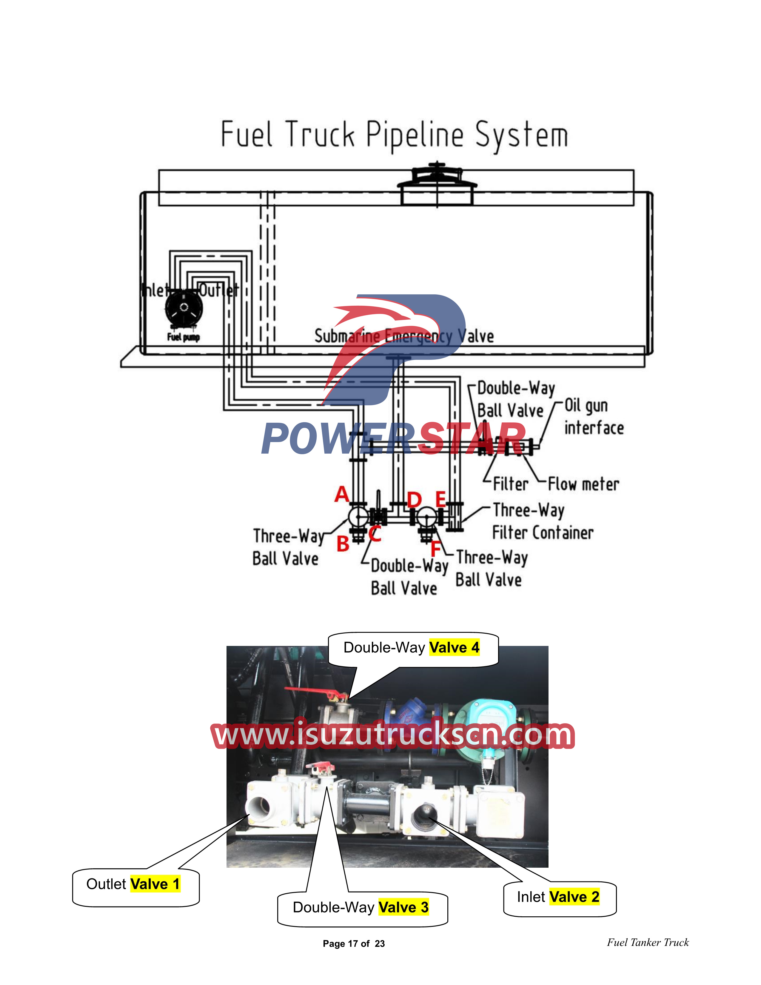 Panduan Pengguna Truk Tangki Bahan Bakar Isuzu 700P 4x4 6CBM