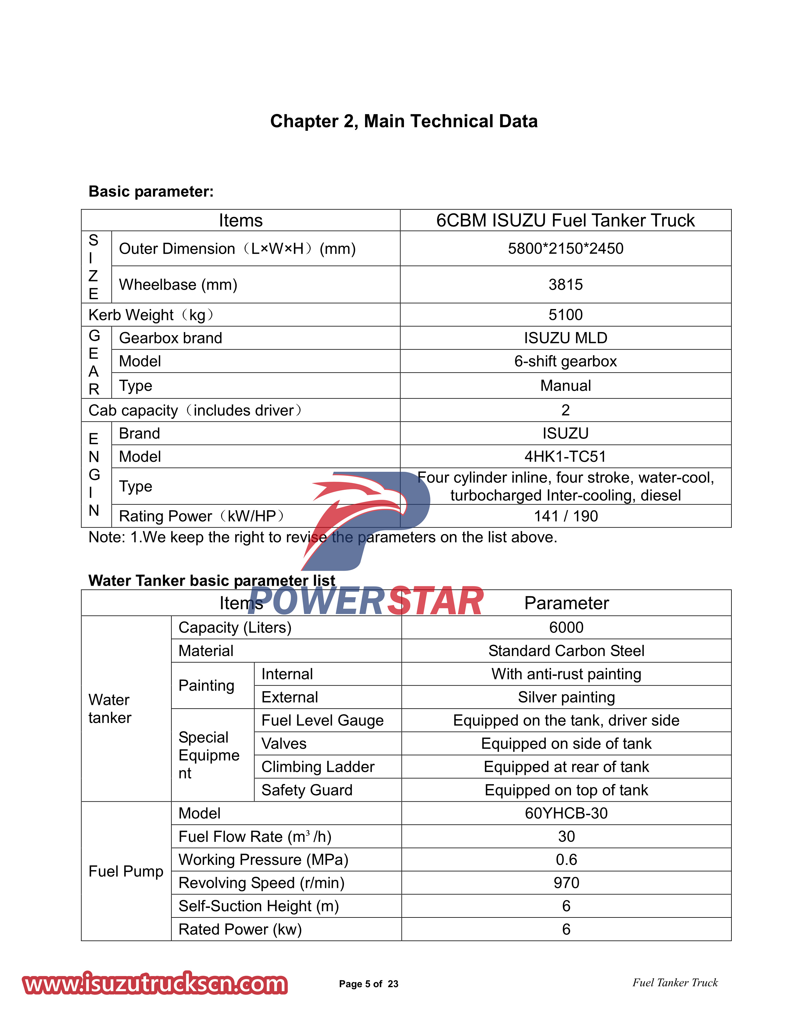 Panduan Pengguna Truk Tangki Bahan Bakar Isuzu 700P 4x4 6CBM