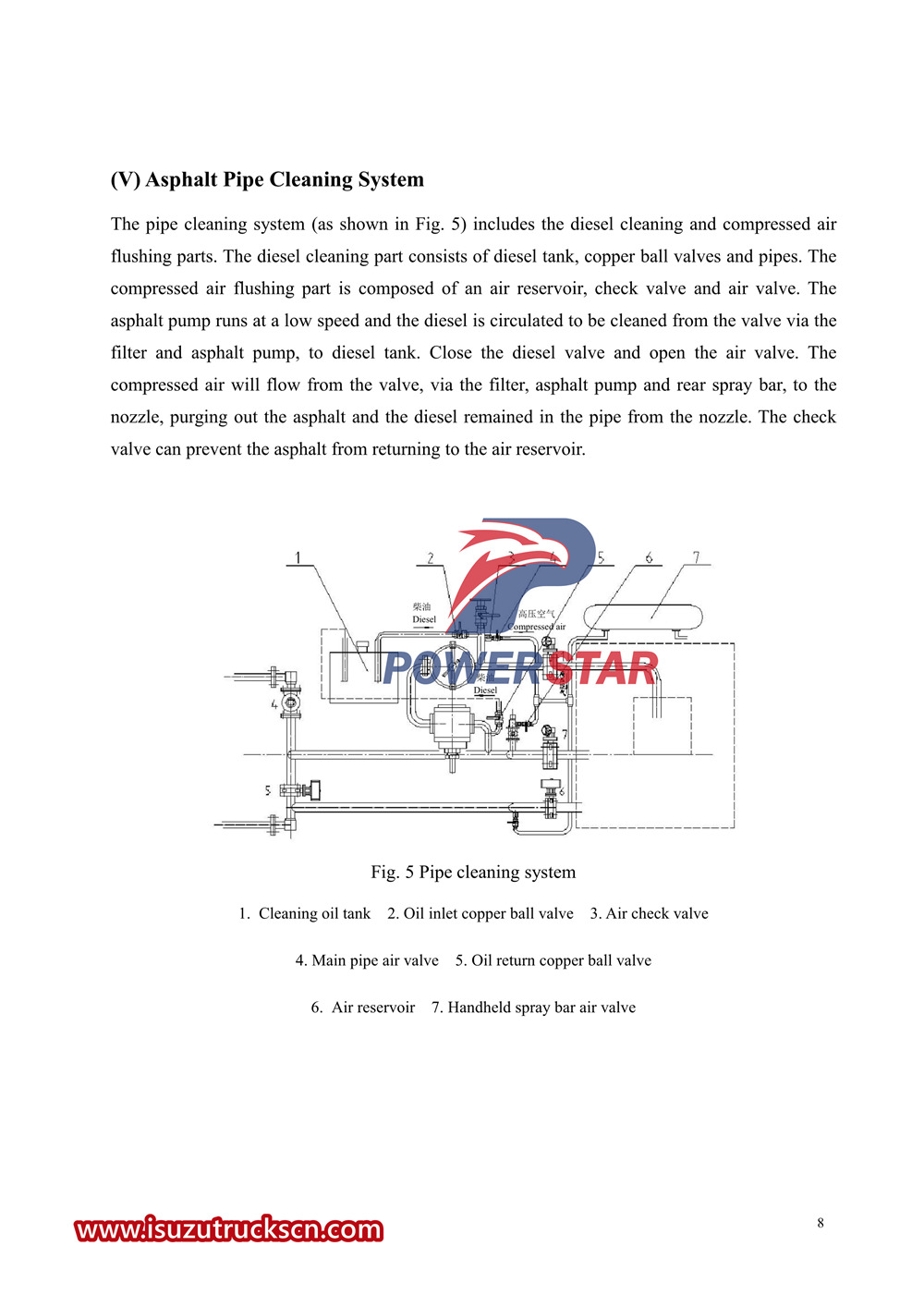 Panduan Pengguna Truk Distributor Aspal Semi Otomatis Isuzu