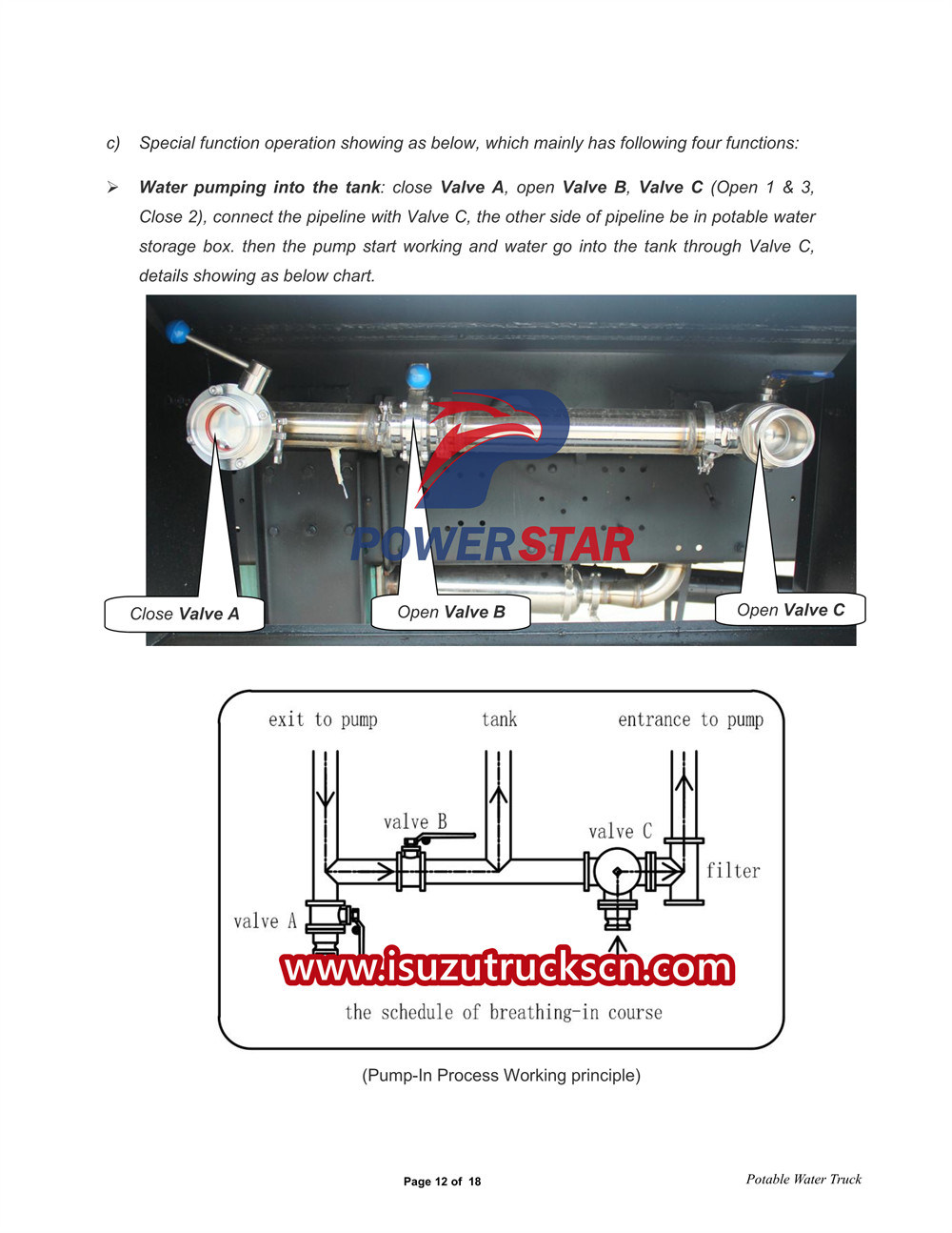 Panduan truk air minum Isuzu 700P 9000L